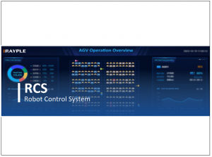 RCS Software